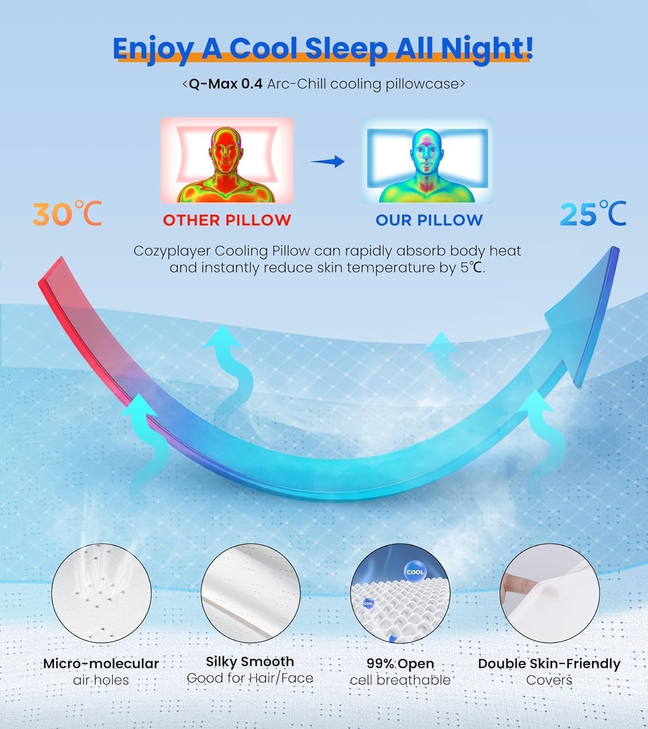 Pain Relief Pillow for Neck Support